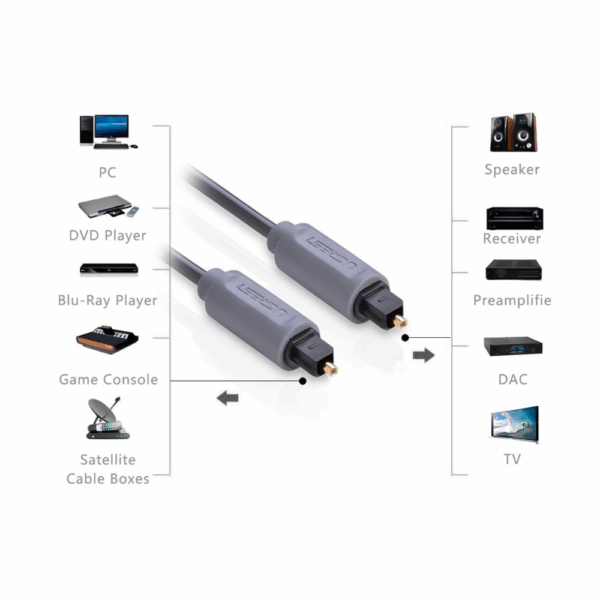 Ugreen Cable de Audio óptico Digital Toslink 1m - Image 2