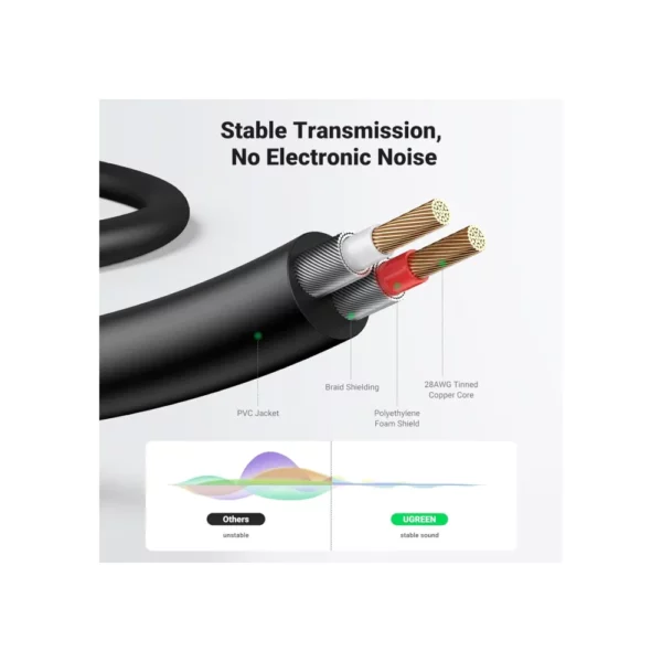UGREEN Cable De Audio Estereo 3.5mm A 2rca - Imagen 5