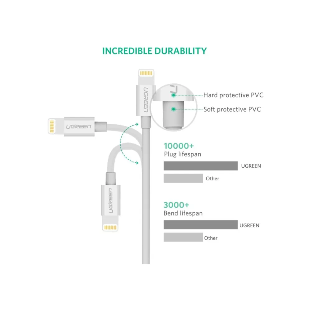 UGREEN Cable De Carga Lightning a USB-A Blanco - Imagen 5